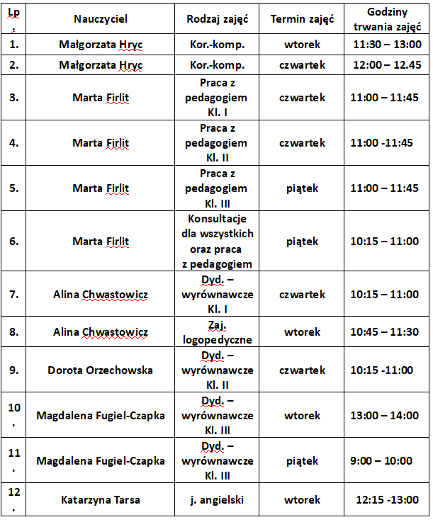konsultacje I III 09.06.2020
